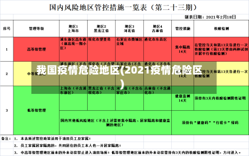 我国疫情危险地区(2021疫情危险区)-第2张图片