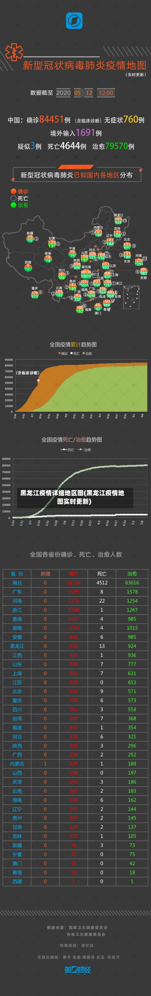 黑龙江疫情详细地区图(黑龙江疫情地图实时更新)-第2张图片