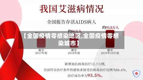 【全国疫情零感染地区,全国疫情零感染城市】-第2张图片
