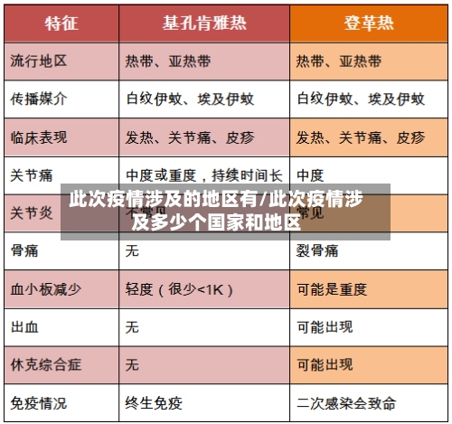 此次疫情涉及的地区有/此次疫情涉及多少个国家和地区