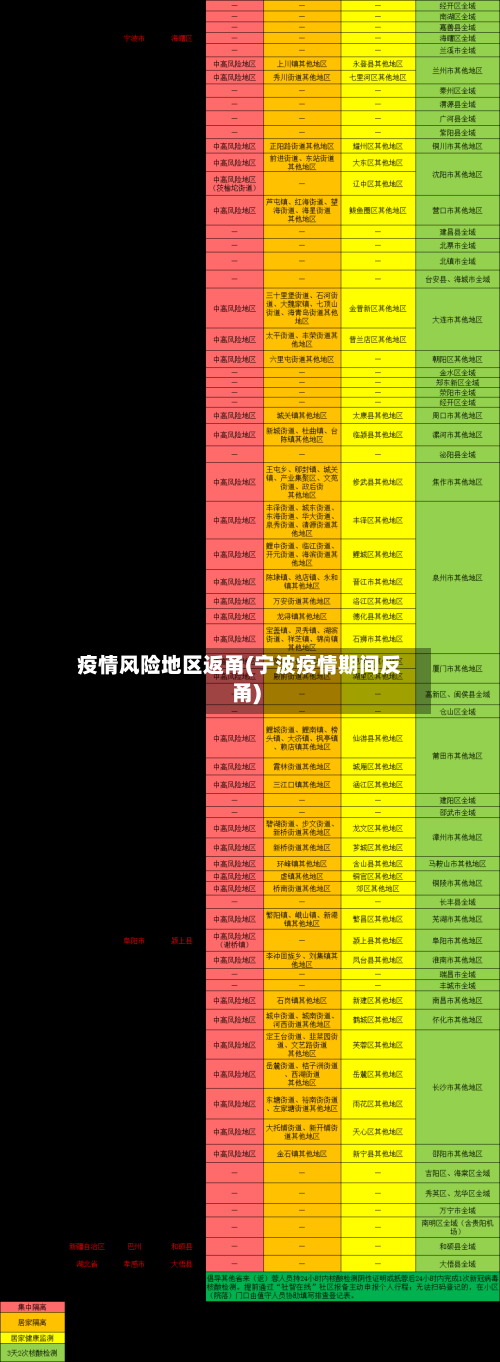 疫情风险地区返甬(宁波疫情期间反甬)