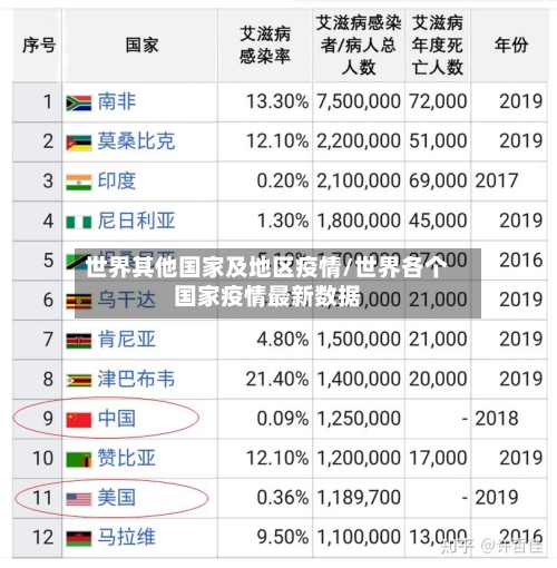 世界其他国家及地区疫情/世界各个国家疫情最新数据
