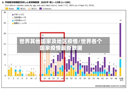 世界其他国家及地区疫情/世界各个国家疫情最新数据-第2张图片