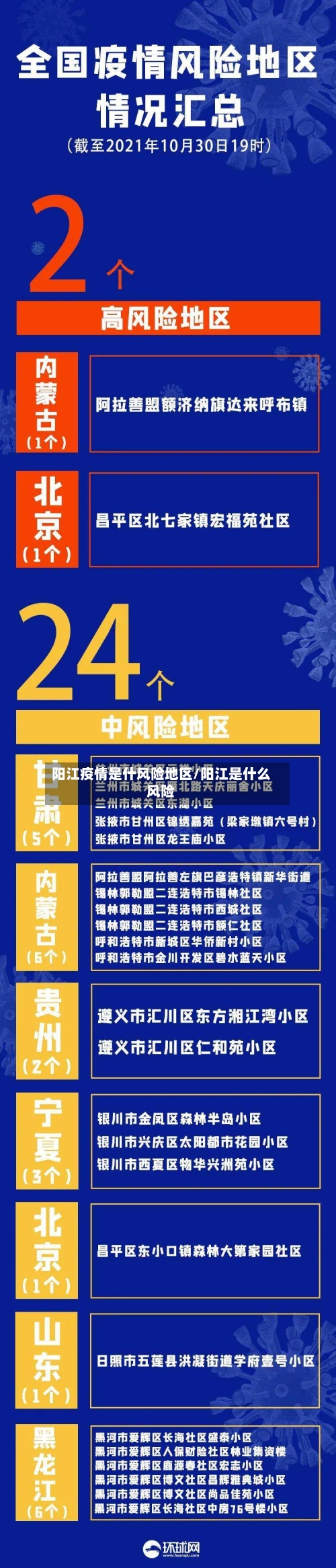 阳江疫情是什风险地区/阳江是什么风险-第2张图片