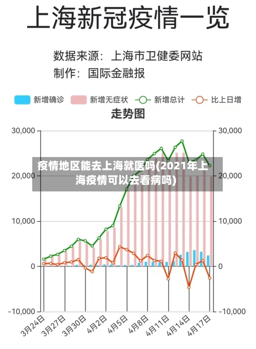 疫情地区能去上海就医吗(2021年上海疫情可以去看病吗)