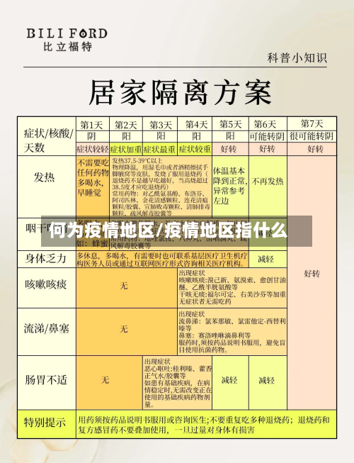 何为疫情地区/疫情地区指什么