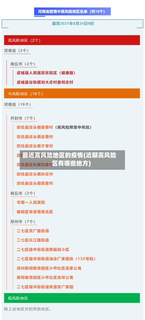 最近高风险地区的疫情(近期高风险区有哪些地方)-第3张图片