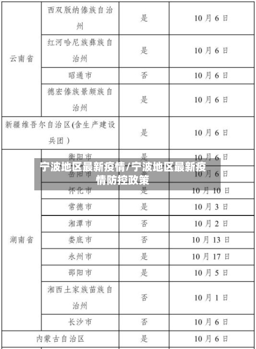 宁波地区最新疫情/宁波地区最新疫情防控政策-第2张图片