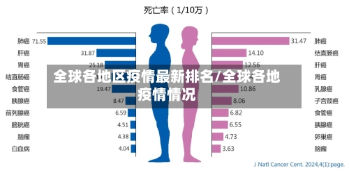 全球各地区疫情最新排名/全球各地疫情情况-第3张图片