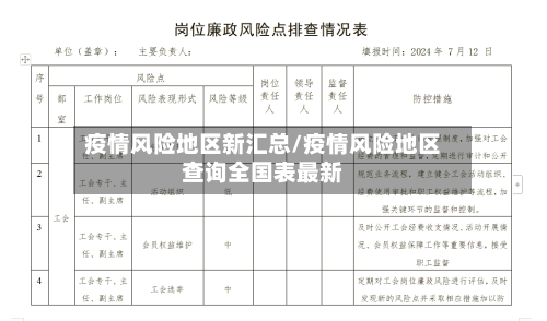 疫情风险地区新汇总/疫情风险地区查询全国表最新-第2张图片