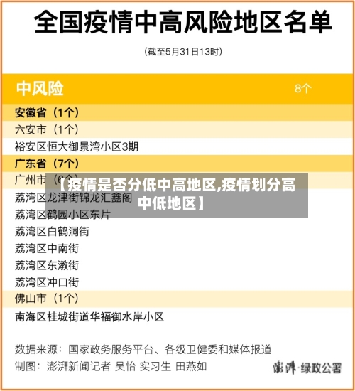 【疫情是否分低中高地区,疫情划分高中低地区】