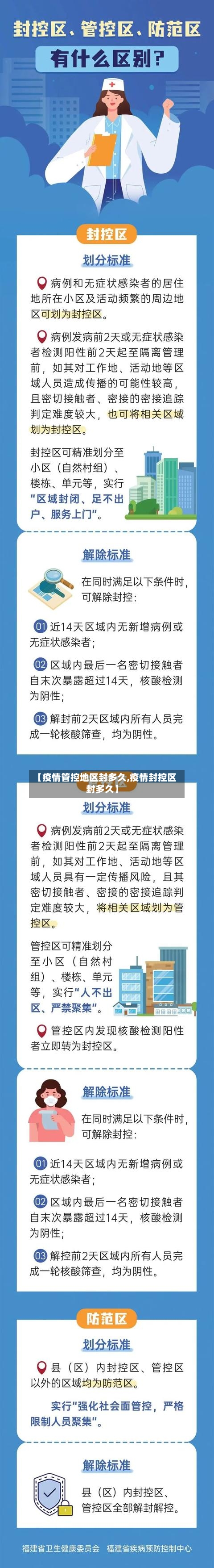 【疫情管控地区封多久,疫情封控区封多久】