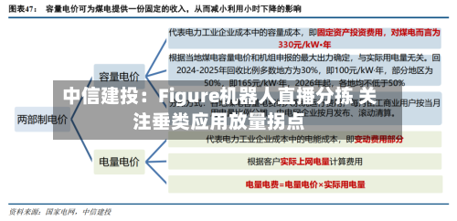 中信建投：Figure机器人直播分拣 关注垂类应用放量拐点