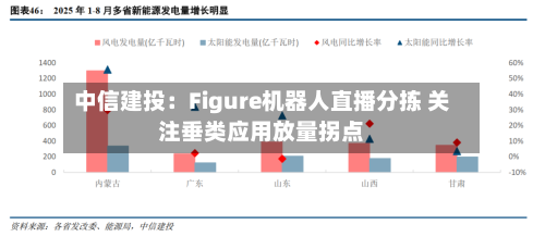 中信建投：Figure机器人直播分拣 关注垂类应用放量拐点-第2张图片