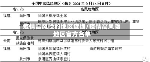 疫情高风险的地区查询/疫情高风险地区官方名单-第3张图片