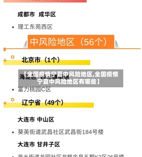【全国疫情宁夏中风险地区,全国疫情宁夏中风险地区有哪些】-第2张图片