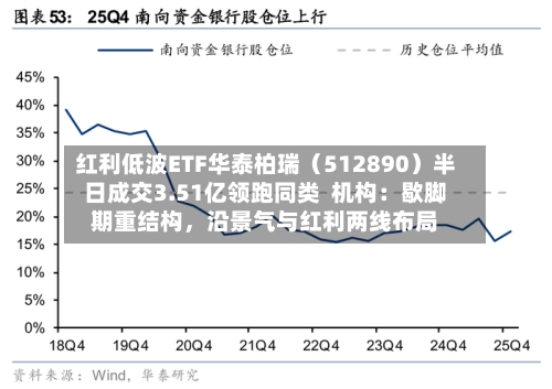 红利低波ETF华泰柏瑞（512890）半日成交3.51亿领跑同类  机构：歇脚期重结构，沿景气与红利两线布局-第2张图片