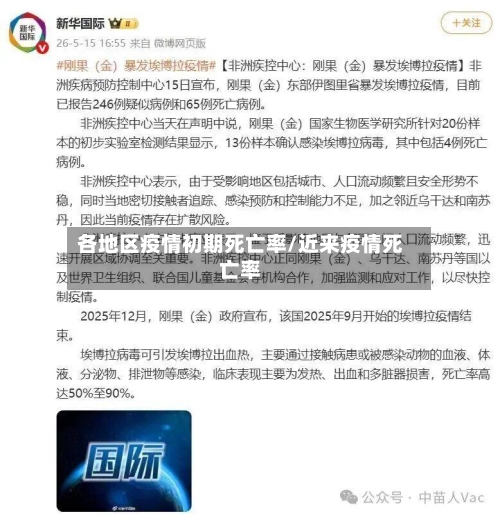 各地区疫情初期死亡率/近来疫情死亡率