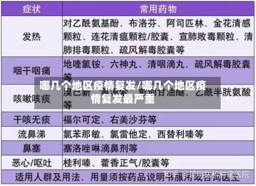 哪几个地区疫情复发/哪几个地区疫情复发最严重