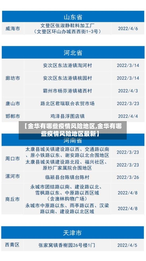 【金华有哪些疫情风险地区,金华有哪些疫情风险地区最新】-第2张图片