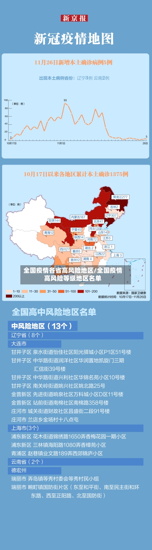 全国疫情各省高风险地区/全国疫情高风险等级地区名单-第2张图片