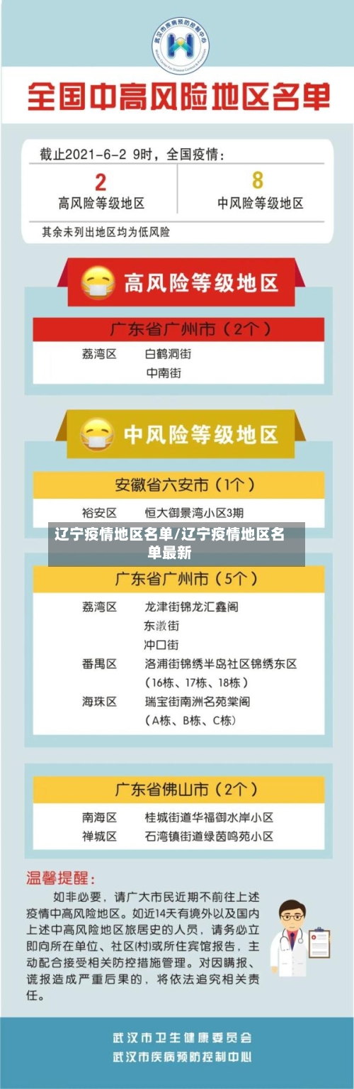 辽宁疫情地区名单/辽宁疫情地区名单最新-第3张图片