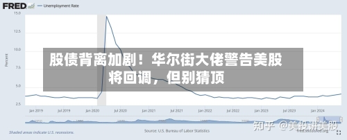 股债背离加剧！华尔街大佬警告美股将回调	，但别猜顶-第2张图片