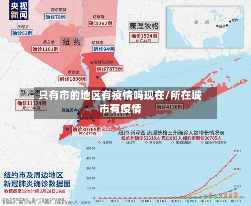 只有市的地区有疫情吗现在/所在城市有疫情-第2张图片