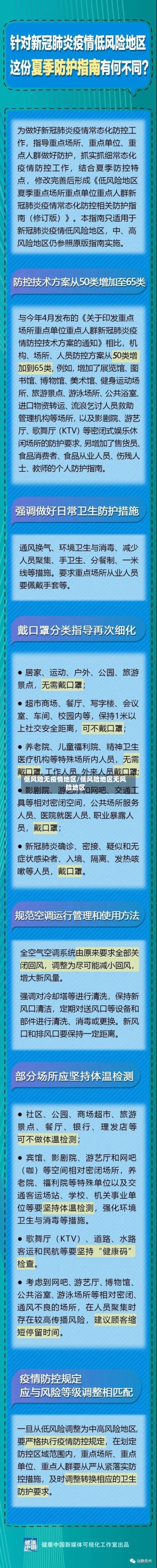 低风险无疫情地区/低风险地区无风险地区-第3张图片