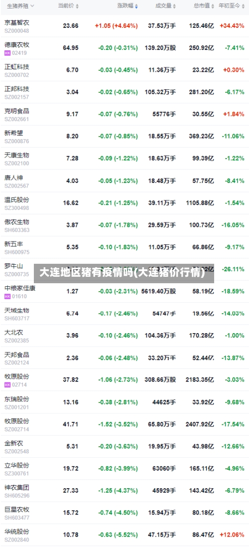 大连地区猪有疫情吗(大连猪价行情)