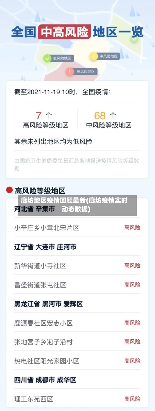 廊坊地区疫情回顾最新(廊坊疫情实时动态数据)