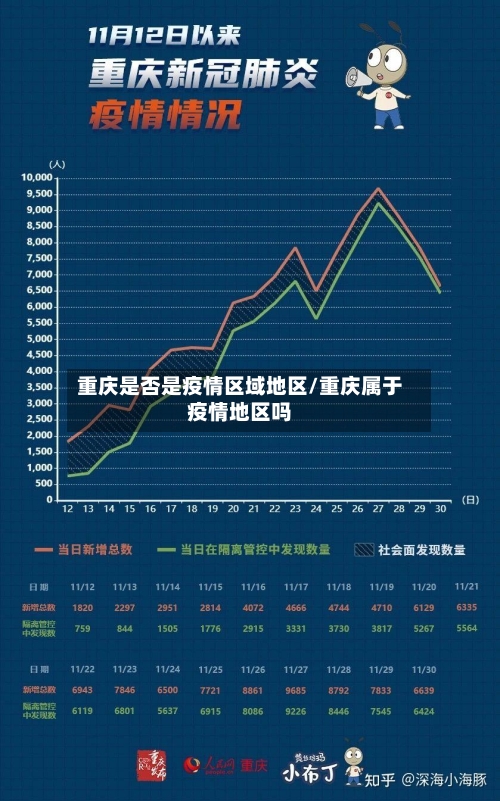 重庆是否是疫情区域地区/重庆属于疫情地区吗-第2张图片