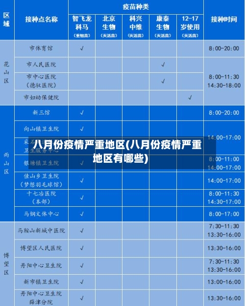 八月份疫情严重地区(八月份疫情严重地区有哪些)