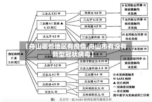 【舟山哪些地区有疫情,舟山市有没有新型冠状病毒】-第2张图片