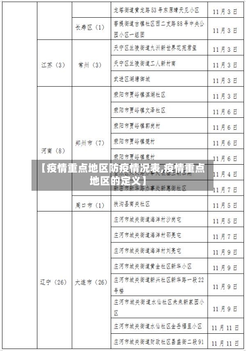 【疫情重点地区防疫情况表,疫情重点地区的定义】-第2张图片
