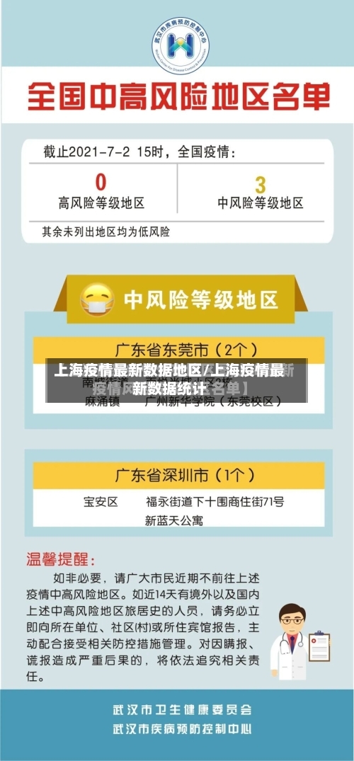 上海疫情最新数据地区/上海疫情最新数据统计