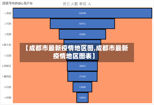 【成都市最新疫情地区图,成都市最新疫情地区图表】