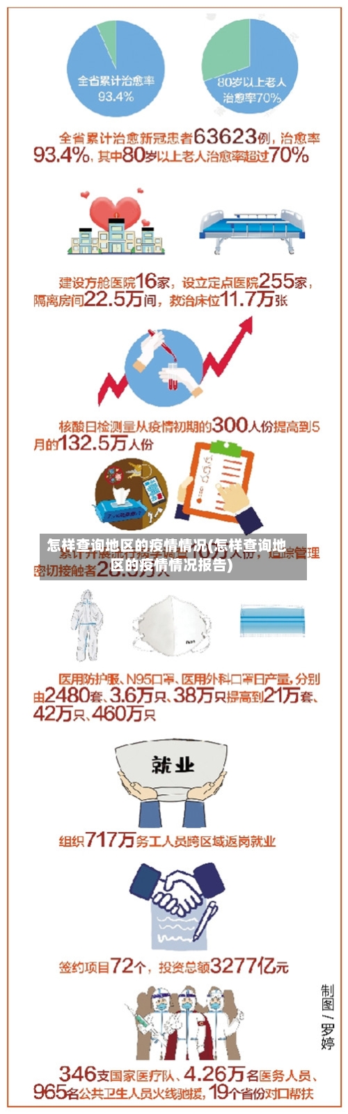 怎样查询地区的疫情情况(怎样查询地区的疫情情况报告)
