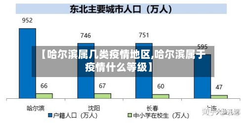 【哈尔滨属几类疫情地区,哈尔滨属于疫情什么等级】