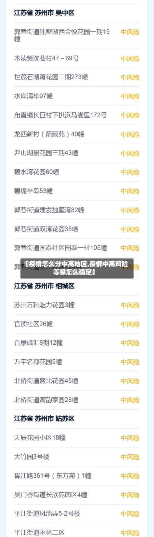 【疫情怎么分中高地区,疫情中高风险等级怎么确定】-第2张图片