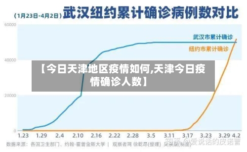【今日天津地区疫情如何,天津今日疫情确诊人数】