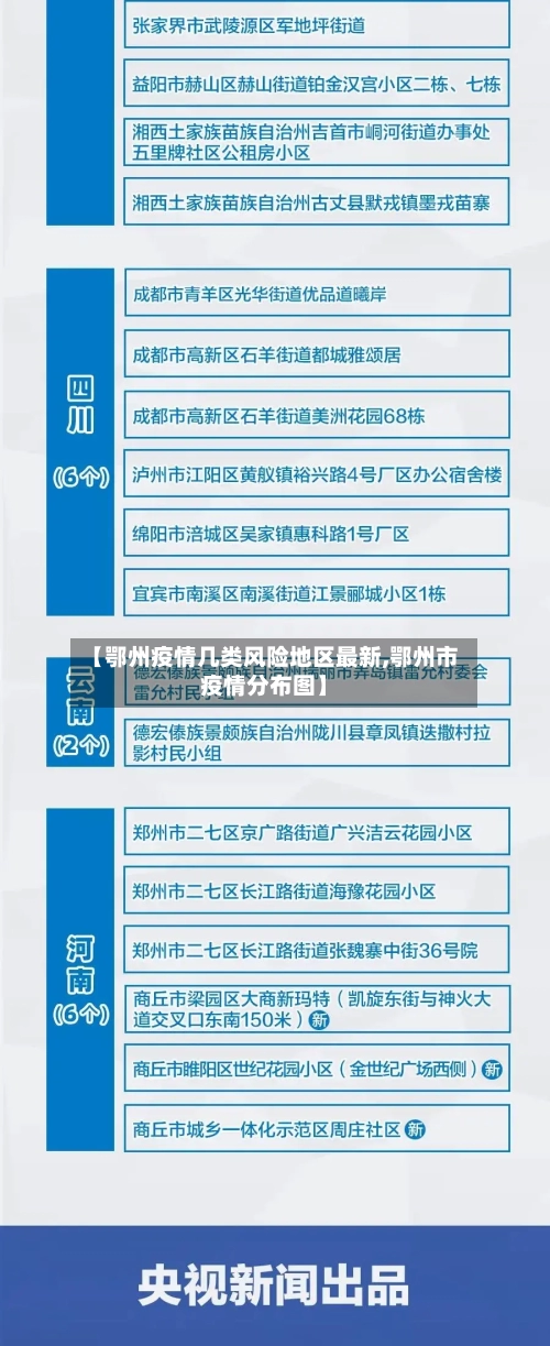 【鄂州疫情几类风险地区最新,鄂州市疫情分布图】