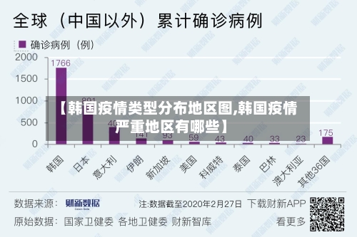 【韩国疫情类型分布地区图,韩国疫情严重地区有哪些】
