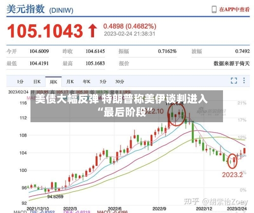 美债大幅反弹 特朗普称美伊谈判进入“最后阶段”-第2张图片