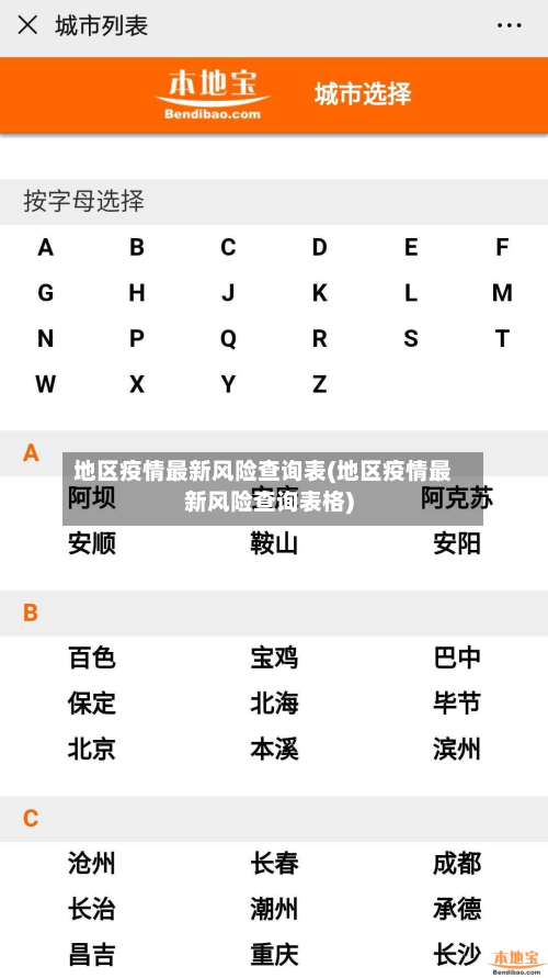 地区疫情最新风险查询表(地区疫情最新风险查询表格)-第2张图片