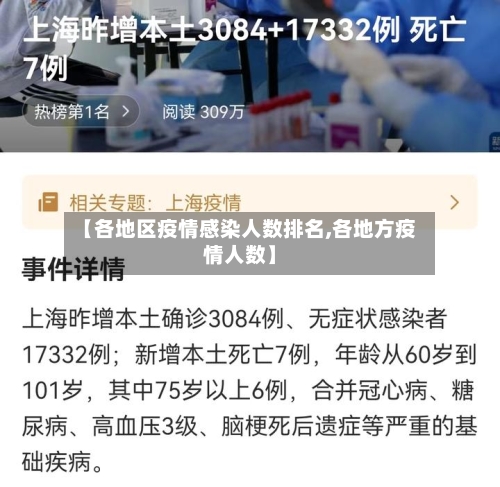 【各地区疫情感染人数排名,各地方疫情人数】