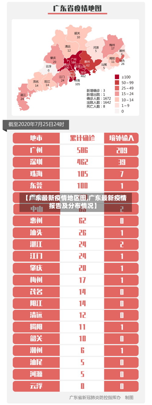 【广东最新疫情地区图,广东最新疫情报告及分布情况】-第2张图片