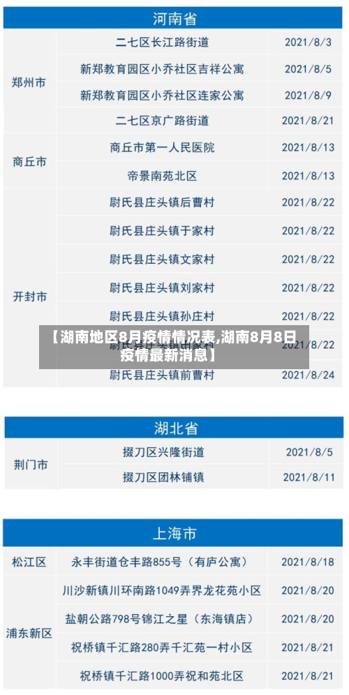 【湖南地区8月疫情情况表,湖南8月8日疫情最新消息】-第2张图片