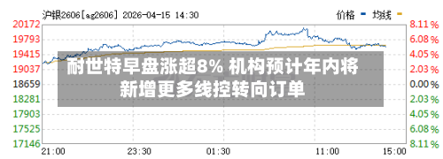 耐世特早盘涨超8% 机构预计年内将新增更多线控转向订单