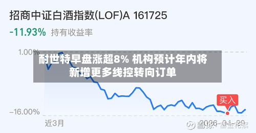 耐世特早盘涨超8% 机构预计年内将新增更多线控转向订单-第2张图片